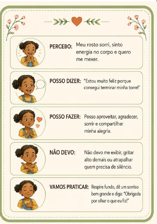 Verso do cartão: o método para lidar com a emoção
